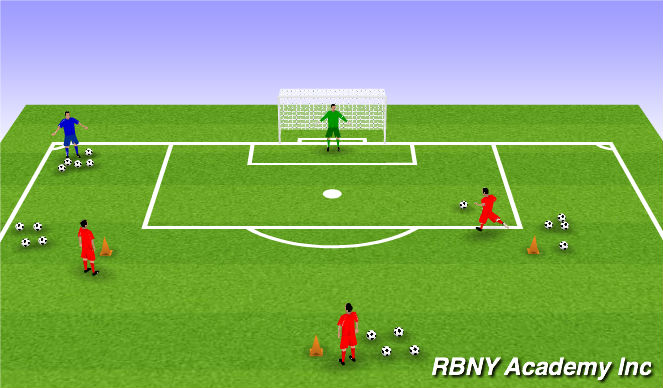 Football/Soccer Session Plan Drill (Colour): Finishing