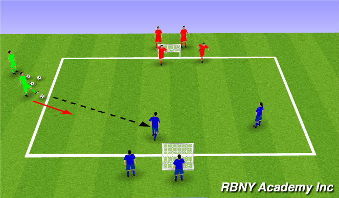 Football/Soccer Session Plan Drill (Colour): 2v2+1 to small goals - attacking
