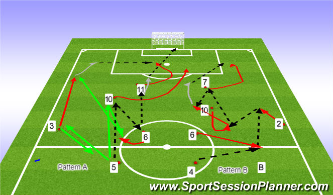 Football/Soccer Session Plan Drill (Colour): Activity #3
