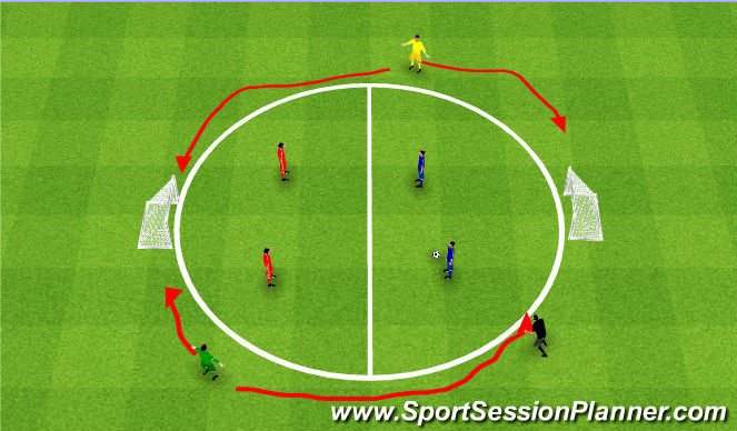Football/Soccer Session Plan Drill (Colour): 2v2 scan game. 2v2 skanowanie boiska.
