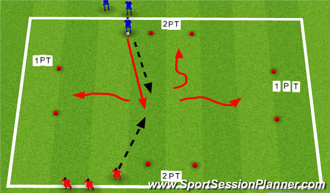 Football/Soccer Session Plan Drill (Colour): Actividad 1. 1v1, 4 porterias.
