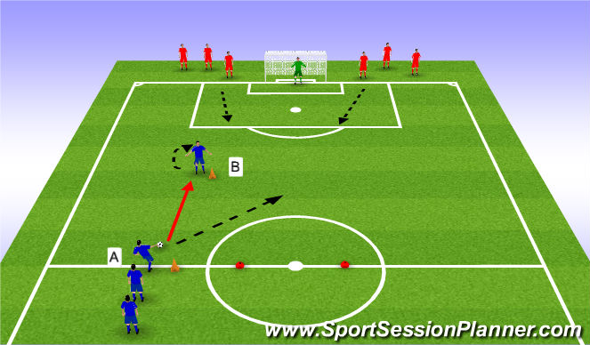 Football/Soccer Session Plan Drill (Colour): Actividad 2. Recibir, girar y atacar