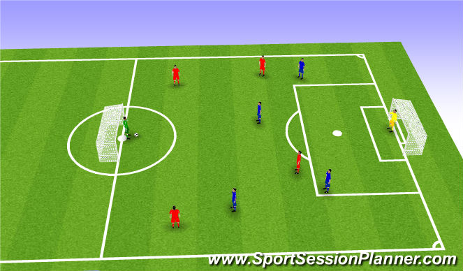 Football/Soccer Session Plan Drill (Colour): Partido 4v4+GK