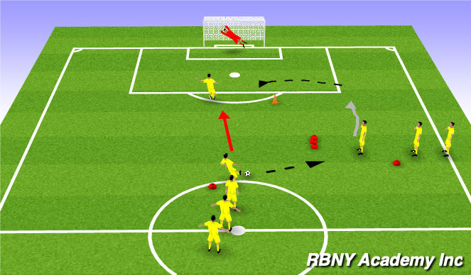 Football/Soccer Session Plan Drill (Colour): Wall Pass