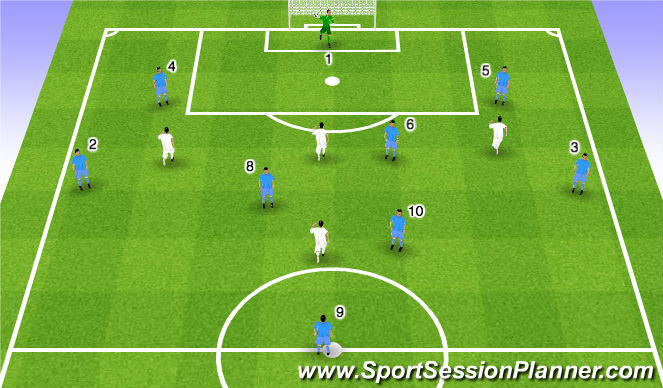 Football/Soccer Session Plan Drill (Colour): 4-3-3 Playing Out of the Back
