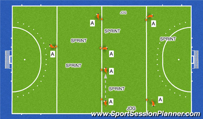 Hockey Session Plan Drill (Colour): Animation 1