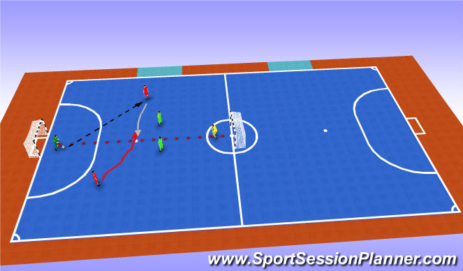 Futsal Session Plan Drill (Colour): Part 2