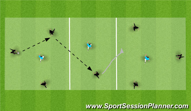Football/Soccer Session Plan Drill (Colour): Forward passing Rondo