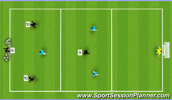 Football/Soccer Session Plan Drill (Colour): Functional (#10 dribbling at back line)