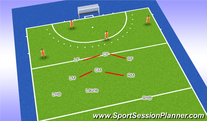 Hockey Session Plan Drill (Colour): Press