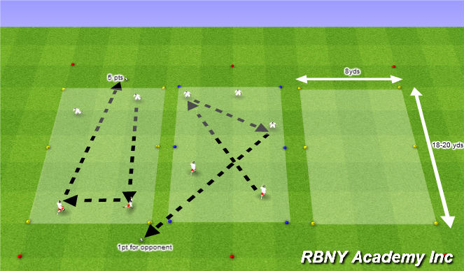Football/Soccer Session Plan Drill (Colour): Shooting Tennis