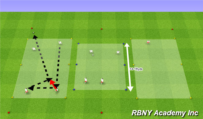 Football/Soccer Session Plan Drill (Colour): Shooting Tennis Regression