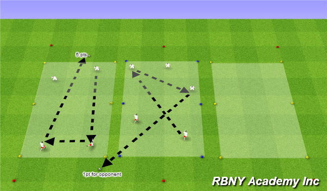 Football/Soccer Session Plan Drill (Colour): Shooting Tennis - Progression