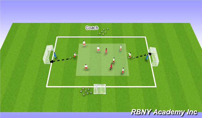 Football/Soccer Session Plan Drill (Colour): Progression