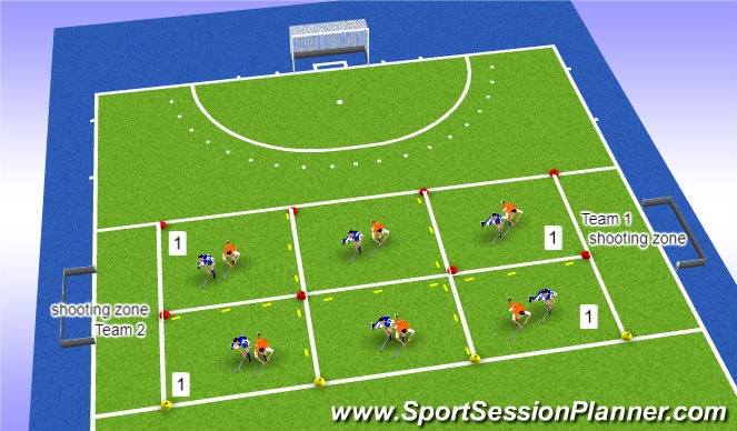 Hockey Session Plan Drill (Colour): Channel work