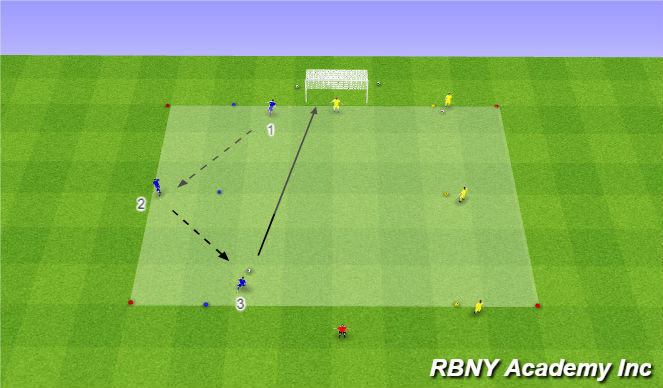 Football/Soccer Session Plan Drill (Colour): Main - Shooting Repetitions