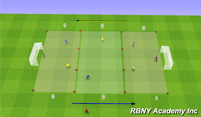 Football/Soccer Session Plan Drill (Colour): Condition - 4v4