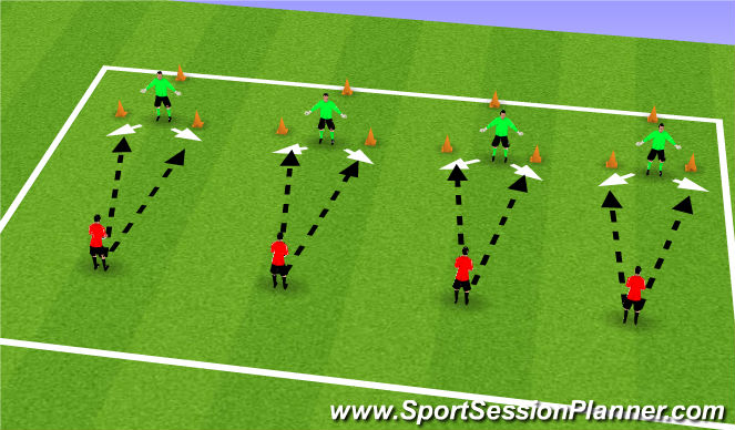 Football/Soccer Session Plan Drill (Colour): Low Diving with Service