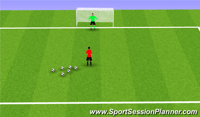 Football/Soccer Session Plan Drill (Colour): Shot Stopping