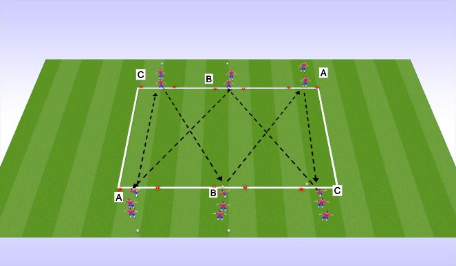 Football/Soccer Session Plan Drill (Colour): 6 goal passing drill
