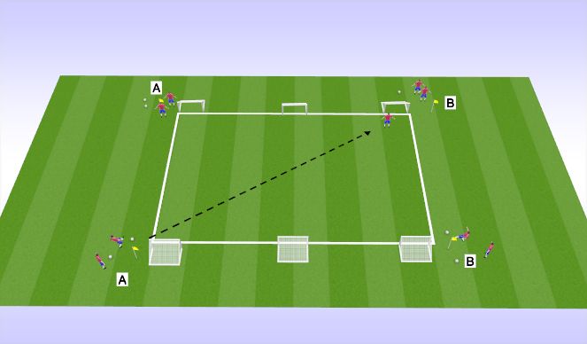 Football/Soccer Session Plan Drill (Colour): 1v1,2v2,3v3 Defensive principles