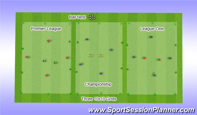 Football/Soccer Session Plan Drill (Colour): Main Body 1