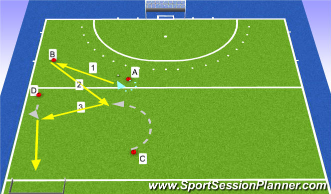 Hockey Session Plan Drill (Colour): Beweging in middenveld
