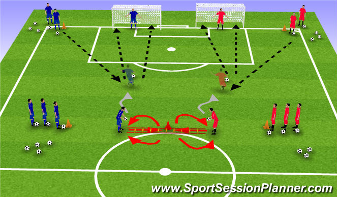 Football/Soccer Session Plan Drill (Colour): Koordination u. Abschluss
