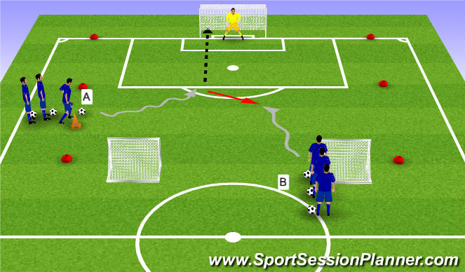 Football/Soccer Session Plan Drill (Colour): 1 gegen 1 + Torschuss