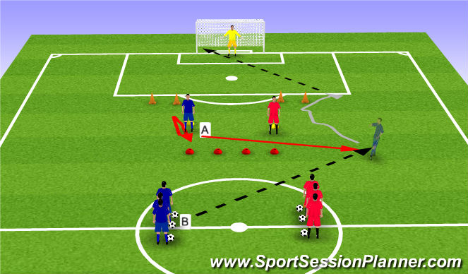 Football/Soccer Session Plan Drill (Colour): Freilaufen u. Torschuss
