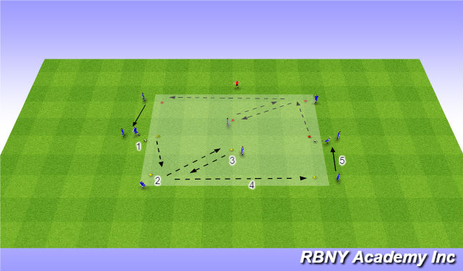 Football/Soccer Session Plan Drill (Colour): Main - Passing Combinations