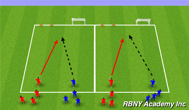 Football/Soccer Session Plan Drill (Colour): Semi Opposed