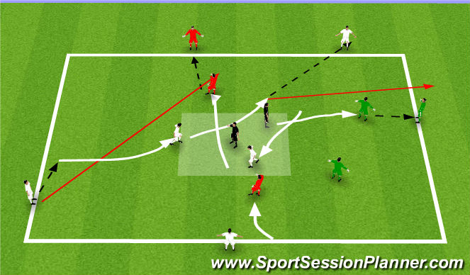 Football/Soccer Session Plan Drill (Colour): Screen 3