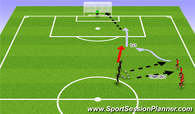 Football/Soccer Session Plan Drill (Colour): 1v1 + 2v1 To Goal