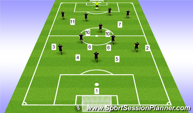 Football/Soccer Session Plan Drill (Colour): 11v11