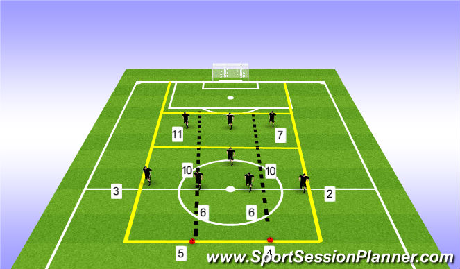 Football/Soccer Session Plan Drill (Colour): Optional: Positional Play to Goal