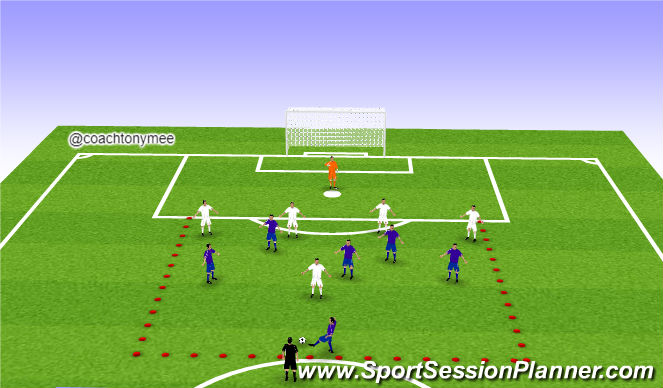 Football/Soccer Session Plan Drill (Colour): Defensive principles.