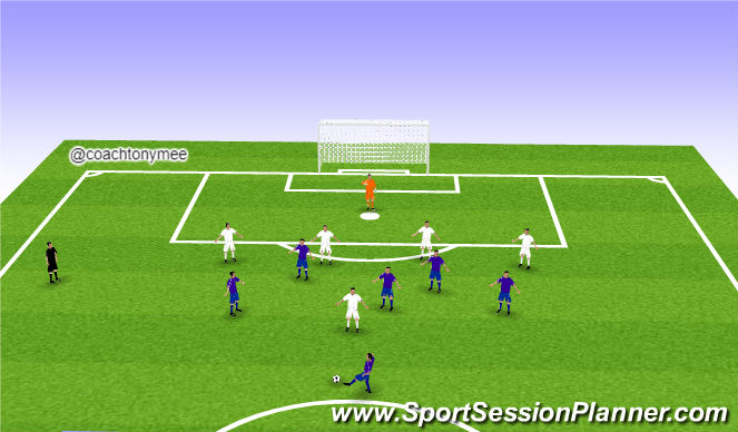 Football/Soccer Session Plan Drill (Colour): Defensive Principles.
