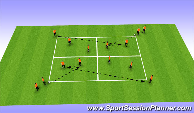 Football/Soccer Session Plan Drill (Colour): Screen 1