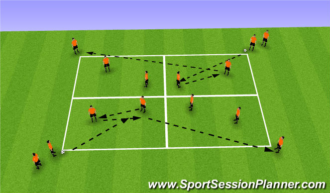 Football/Soccer Session Plan Drill (Colour): Progression 1