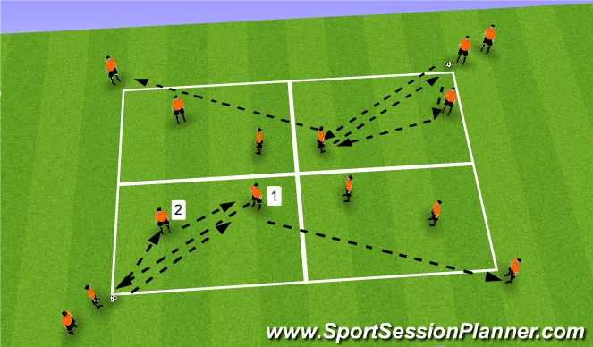 Football/Soccer Session Plan Drill (Colour): Progression 2