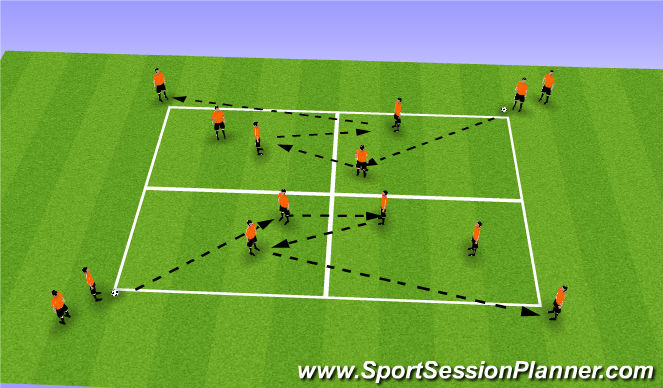 Football/Soccer Session Plan Drill (Colour): Progression 3