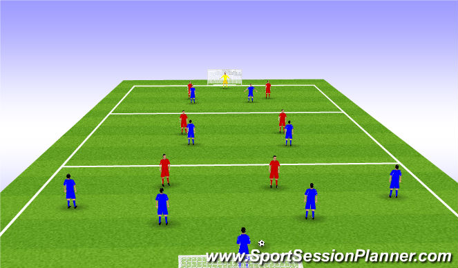 Football/Soccer Session Plan Drill (Colour): A13 Team structure - wing backs moving forward
