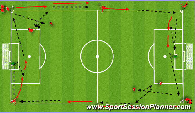 Football/Soccer Session Plan Drill (Colour): Combination warm-up