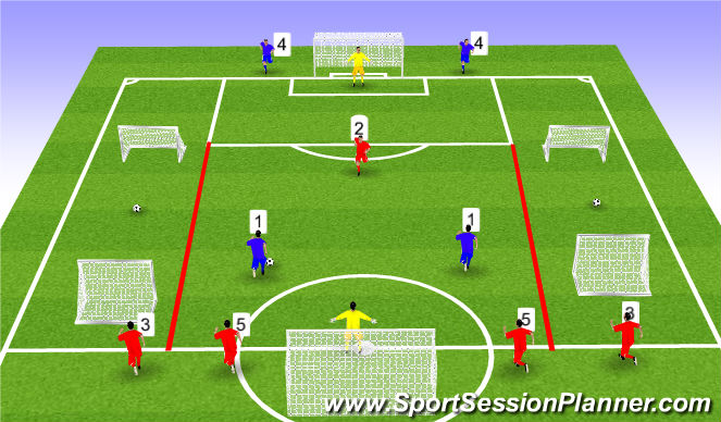 Football/Soccer Session Plan Drill (Colour): Progresiones 1v1 - 5vs4