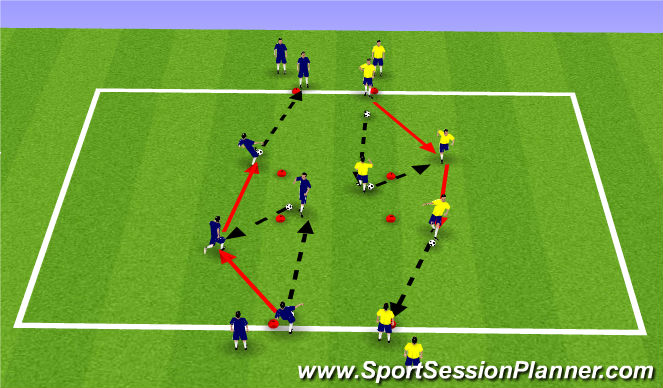 Football/Soccer Session Plan Drill (Colour): Passing receiving (one touch) combo