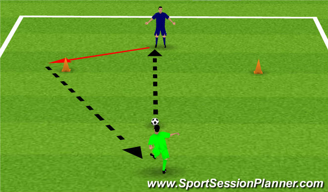 Football/Soccer Session Plan Drill (Colour): Body Position 4