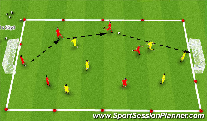 Football/Soccer Session Plan Drill (Colour): SSG