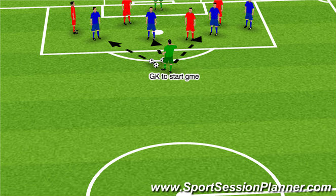 Football/Soccer Session Plan Drill (Colour): Quick Fire Shooting