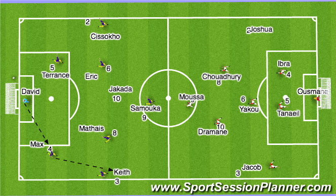 Football/Soccer Session Plan Drill (Colour): Practice 2